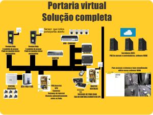 Portaria Virtual